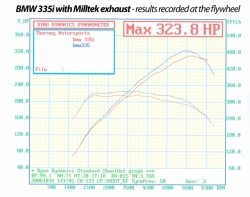 Milltek Primary catback výfuk - BMW 3 335i E92 Coupe (06 - 13)