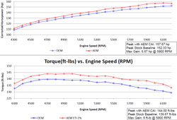 AEM Kit sání ETI - Lexus IS 250/350 (06+)