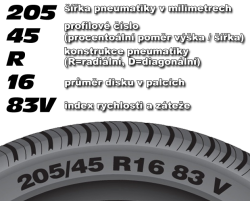Co znamenají čísla na pneumatice?