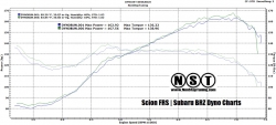 NST odlehčené řemenice kompletní sada 7ks - Toyota GT86 / Subaru BRZ