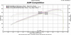 AAM S-Line True Dual výfuk - Nissan 370z (09+)