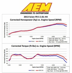 AEM Kit sání ETI - Toyota GT86 / Subaru BRZ