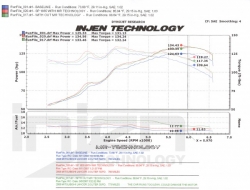 Injen kit dlouhého sání - Mitsubishi Lancer 1.8 / 2.0 (08+)