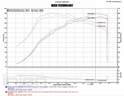 Injen uzavřený kit sání - Honda Civic Type-R FK2 (15+)