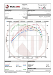 Wagner Tuning Intercooler kit - Honda Civic 9G Type-R FK2 (15 - 17)