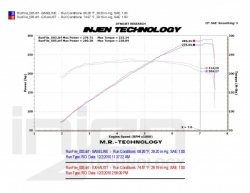 Injen duální catback výfuk - Nissan 370z (09 - 14)