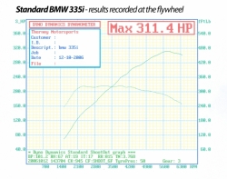 Milltek Primary catback výfuk - BMW 3 335i E92 Coupe (06 - 13)