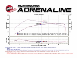 aFe Power Bladerunner potrubí k mezichladiči - BMW 3 E90 E92 E93 3.0tt N54 (07 - 10)
