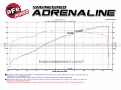 aFe Power podložka pod škrtící klapku - Ford Mustang 5.0 V8 (Nový model 2015+)