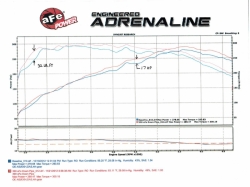 aFe Twisted steel downpipe Race Series - BMW 3 E9x 3.0tt N54 (07 - 10) / 135 E82 N54 3.0tt