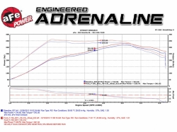 aFe catback výfuk Rebel Series - Ford F-150 4,6 / 5,4 / 5,0 V8 (10 - 14)