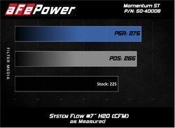 aFe Power sportovní sání Momentum ST - Ford Mustang 2.3 EcoBoost (15 - 17)