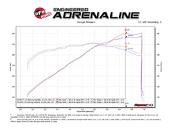 aFe Power sportovní sání  Momentum GT - Ford Mustang GT 5.0 V8 (18+)