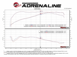 aFe Power sportovní sání  Momentum GT - BMW N55 135i E8x / 335i E9x (11 - 13)