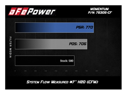 aFe Power karbonové sání  Momentum - BMW S55 M2 Competition / M3 / M4 (15+)