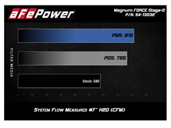 aFe Power sportovní sání Magnum Force - BMW S55 M2 Competition / M3 / M4 (15+)