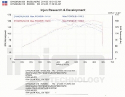 Injen kit dlouhého sání RD - Mazda 323F BJ 1.8 / 2.0 (98+)