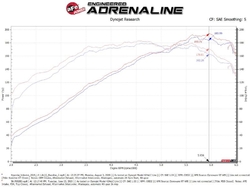 aFe Takeda Momentum kit sání Pro Dry S - Hyundai Veloster Turbo 1.6 T-GDi (13 - 17)