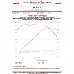 AWE Tuning catback výfuk Touring Eedition - Audi A7 3.0 TSFI V6  (12 - 15)