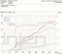 Injen dlouhý sací kit SP - Honda Civic Type-R FN2 (06 - 11)