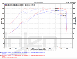 Injen sací kit SP Wrinkle Red - Honda Civic X 2.0T Type-R FK8 (17+)