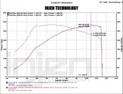 Injen potrubí k mezichladiči - Honda Civic X 2.0T Type-R FK8 (17+)