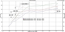 PRL frontpipe přední díl výfuku - Honda Civic FK7 Sport (17+)