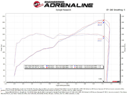 aFe Takeda Momentum kit sání Pro 5R - Toyota GR86 / Subaru BRZ (22+)