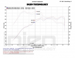 Injen dlouhý sací kit SP - Škoda Octavia III RS 2.0 TSi (2012+)