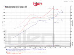 Injen dlouhý sací kit SP - Honda Civic X 1.5 Turbo (17+)