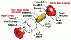 Energy Suspension univerzální polyuretanové silentbloky 4ks (1-1/8"OD, 1/2"ID)