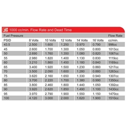 Grams sada vstřikovačů paliva - 1000cc