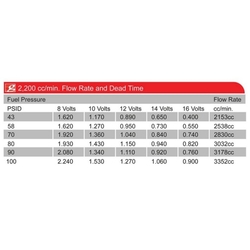 Grams sada vstřikovačů paliva - 2200cc