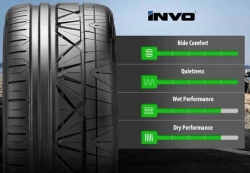 Nitto sportovní pneumatika INVO - 225/40/R18