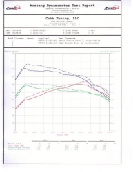 COBB Tuning sportovní kit sání SF - Mazda 3 MPS (07 - 12)