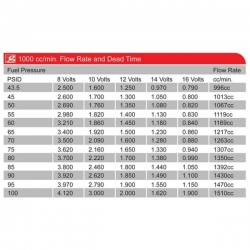 Grams sada vstřikovačů paliva - 1000cc