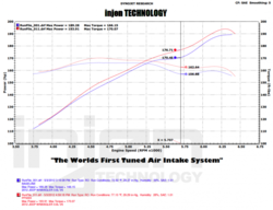 Injen sací kit Evolution - Jeep Wrangler JK 3.6 (12 - 17)