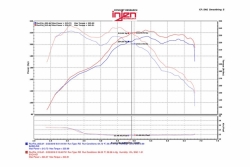 Injen sací kit Evolution - BMW 428i / 420i / 328i / 320i / 228i / 220i 2.0L L4 Turbo (14+)
