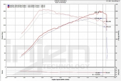 Injen sací kit Evolution - Honda civic FK7 1.5 Turbo (16 - 18)