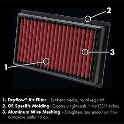 AEM vzduchový filtr DryFlow