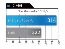 aFe Power karbonove sportovní sání Magnum Force Stage 2 - BMW M3 E90/E92 V8 (08 - 13)