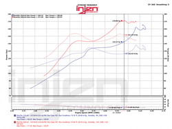 Injen dlouhý sací kit SP - Honda Civic X 1.5 Turbo (17+)