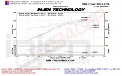 Injen kit dlouhého sání SP - Hyundai Genesis Coupe 3.8 V6 (08+)