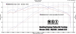 NST odlehčené řemenice - Nissan 350z (03 - 06)
