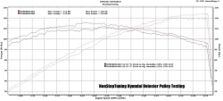NST odlehčené řemenice - Hyundai Veloster (11 - 15)