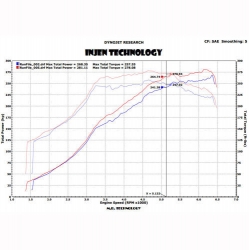 Injen kit dlouhého sání - Subaru STi sedan (14+)