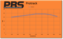 PBS ProTrack brzdové destičky