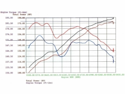 aFe Power sportovní sání Magnum Force Stage 1 - BMW Z4 E85 3.0 (03 - 05)