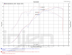 Injen sací kit Evolution - Honda Civic Type-R FK8 2.0 Turbo (17+)