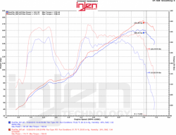 Injen sací kit Evolution - Toyota GT86 / Subaru BRZ